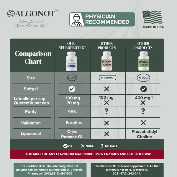 NeuroProtek (Original Formula) 60 Softgels