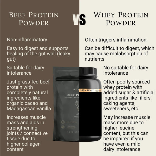 Grass-Fed Beef Protein | Raw Cacao & Maple Sea Salt