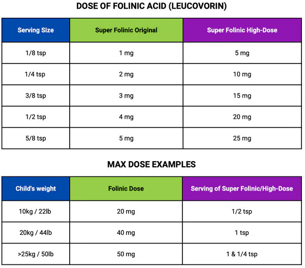 Super Folinic Acid (HIGH DOSE) 63g Powder
