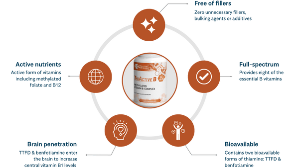 ThiActive B Methylated 60 Capsules
