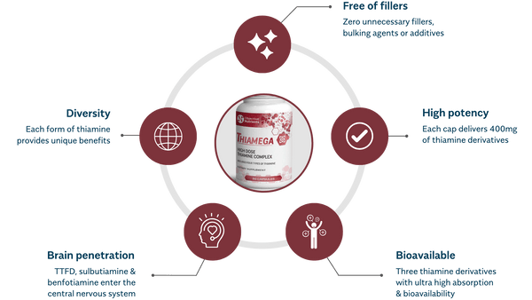 ThiaMega 60 Capsules