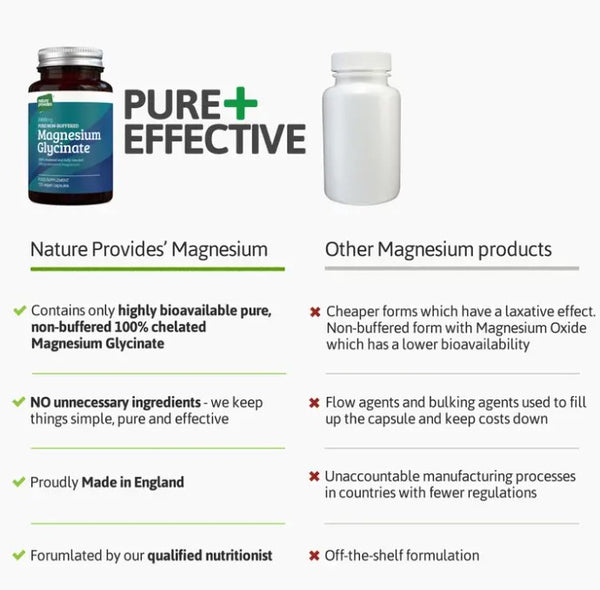 Magnesium Glycinate (Bisglycinate) 120 Capsules