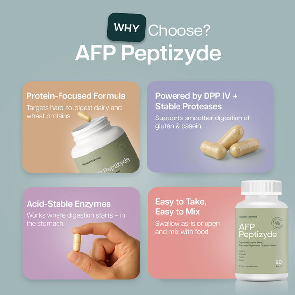 AFP Peptizyde 90 Capsules