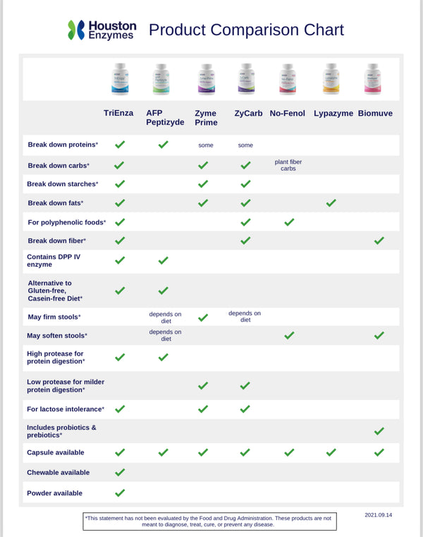 LypaZyme 120 Capsules