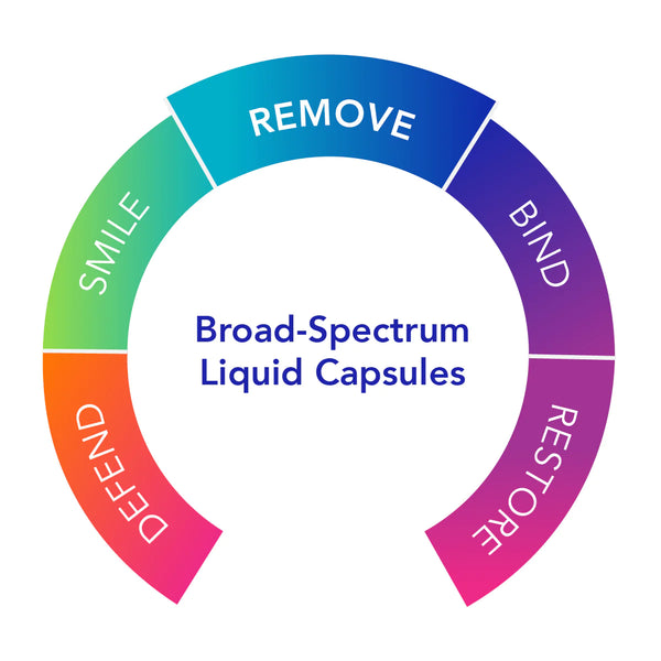BioBotanical Research Advanced Biocidin 90 Capsules