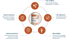files/ThiactiveB-Benefits.png