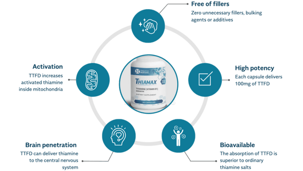 ThiaMax 60 Capsules