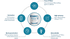 files/Thiamax-Benefits-768x432.png