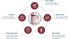 files/Thiamega-Benefits.png