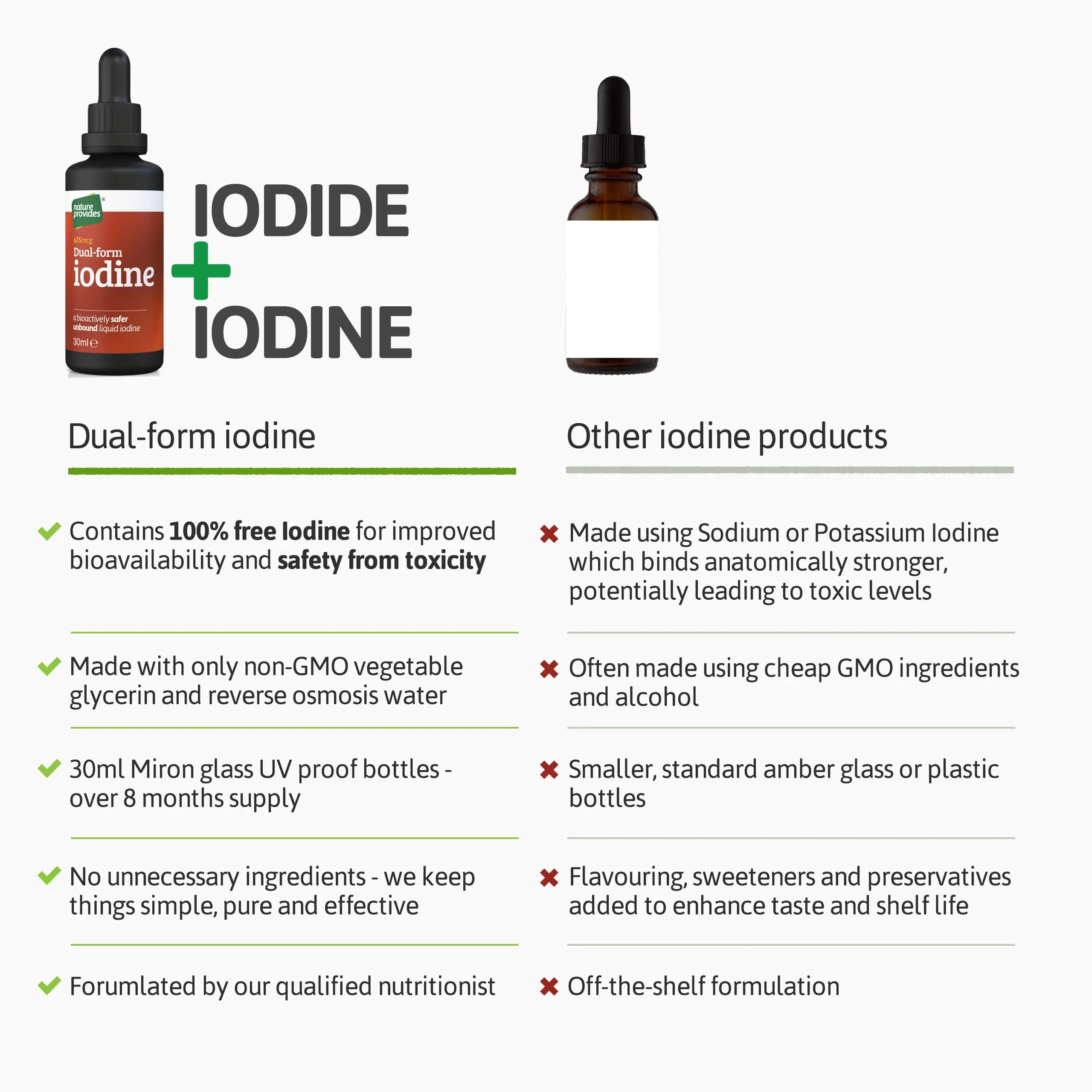 Iodine in liquid form deals