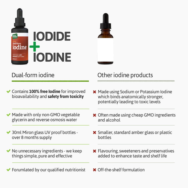 Iodine Liquid 50ml